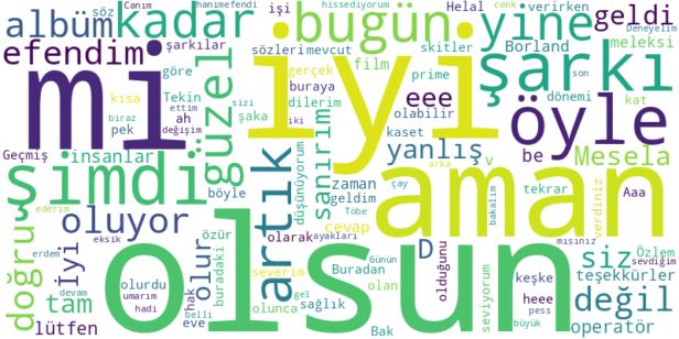 WordCloud