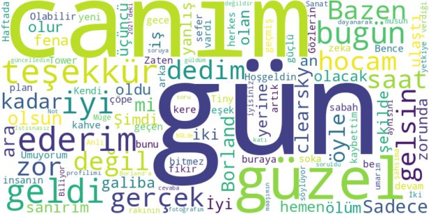WordCloud