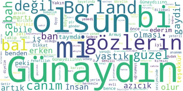 WordCloud