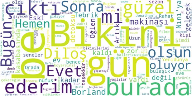 WordCloud