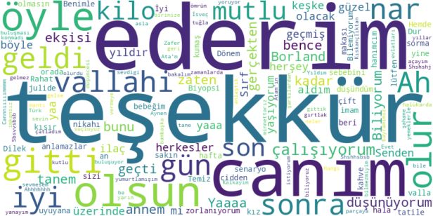WordCloud