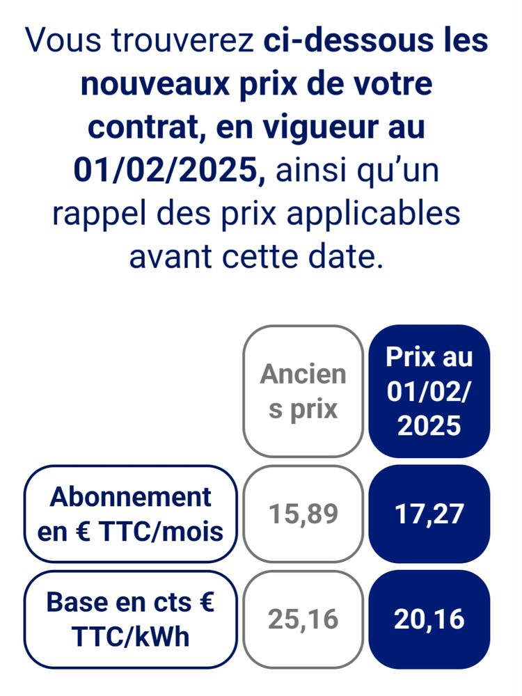 Summary of EDF electricity prices in France