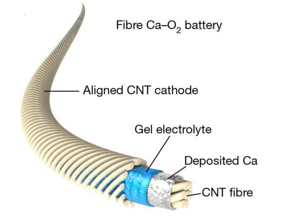 Clever cathode design opens doors to first rechargeable calcium ...