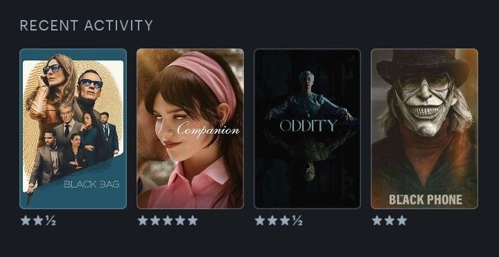 Recent activity from Letterbox showing poster for the movies Black Bag, Companion, Oddity and Black Phone