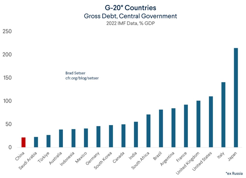 Beijing Still Has Fiscal Space.