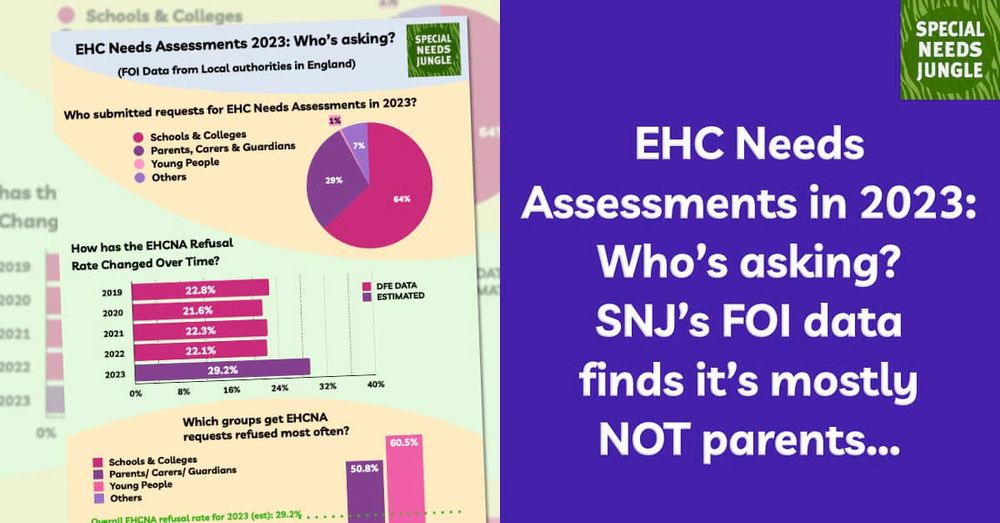 EHC Needs Assessments 2023: Who’s asking? SNJ’s FOI data finds it’s mostly NOT parents… - Special Needs Jungle