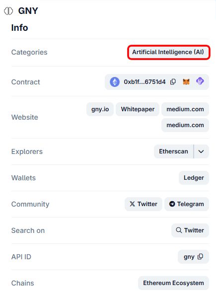 Screenshot of GNY token's info page on a crypto listing site. It shows the token categorized under 'Artificial Intelligence (AI)', along with contract address, links to the website, whitepaper, Medium blog, Etherscan, wallet support (Ledger), and community links (Twitter and Telegram). It also indicates the token is on the Ethereum ecosystem.