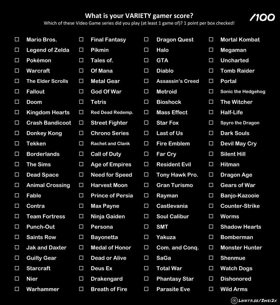 A template for "variety gamer score"