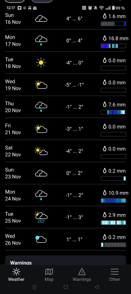 Ilmatieteen laitoksen äpin sääennuste 26.11. asti Espooseen, vaihtelevaa mutta ei lunta eikä juuri pakkasta.