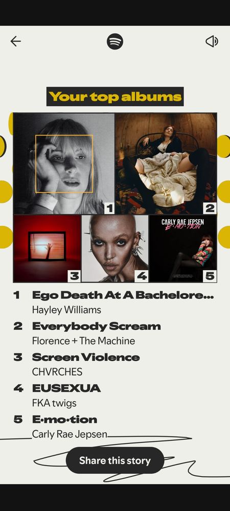 Spotify wrapped top albums:
Ego Death by Hayley Williams
Everybody Scream by Florence and the Machine
Screen Violence by Chvrches
Eusexua by fka Twigs
Emotion by Carly Rae Jepsen 