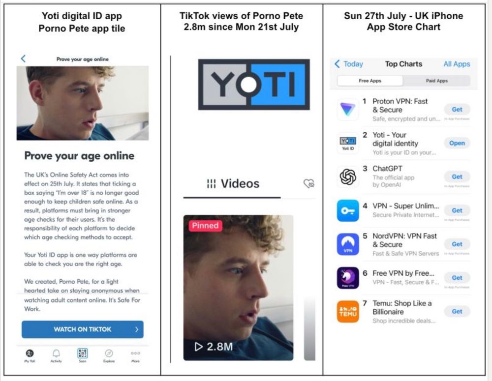 Yoti ad from LinkedIn 