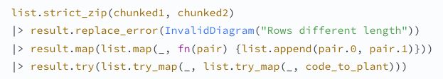 A screenshot of Gleam code that reads:

list.strict_zip(chunked1, chunked2)
|> result.replace_error(InvalidDiagram("Rows different length"))
|> result.map(list.map(_, fn(pair) {list.append(pair.0, pair.1)}))
|> result.try(list.try_map(_, list.try_map(_, code_to_plant)))