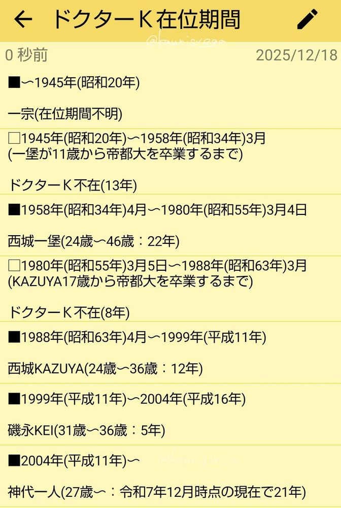 ドクターＫ在位期間を一覧にしたメモのスクショ

以下文章を書き出した内容
『
〜1945年(昭和20年)
一宗(在位期間不明)
1945年(昭和20年)〜1958年(昭和34年)3月
(一堡が11歳から帝都大学を卒業するまで)
ドクターＫ不在(13年)
1958年(昭和34年)4月〜1980年(昭和55年)3月4日
西城一堡(24歳〜46歳：22年)
1980年(昭和55年)3月5日〜1988年(昭和63年)3月
(KAZUYA17歳から帝都大学を卒業するまで)
ドクターＫ不在(8年)
1988年(昭和63年)4月〜1999年(平成11年)
西城KAZUYA(24歳〜36歳：12年)
1999年(平成11年)〜2004年(平成16年)
磯永KEI(31歳〜36歳：5年)
2004年(平成16年)〜
神代一人(27歳〜：令和7年12月現在の時点で21年)
』