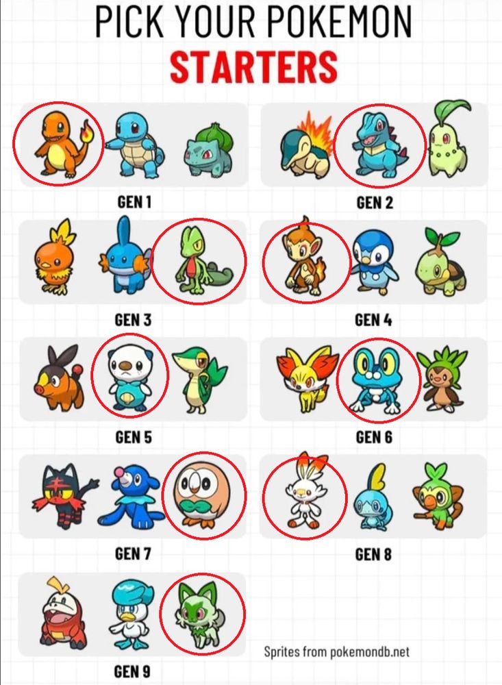 PICK YOUR POKEMON STARTERS imagem com fundo branco e todos os iniciais de Pokémon 