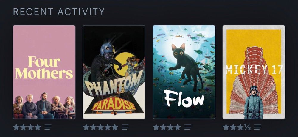 Screenshot from letterboxd‘recent activity’ showing: Four Mothers (four stars), Phantom of the Paradise (five stars), Flow (four stars) and Mickey 17 (three and a half stars) 