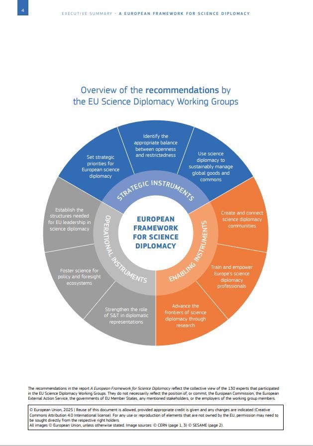 European Framework for Science Diplomacy 