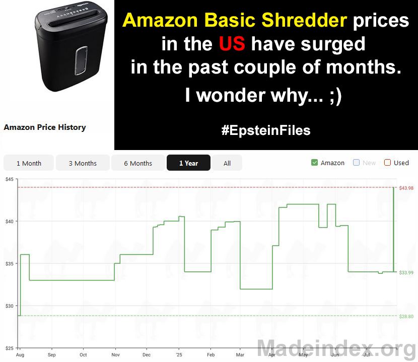 Screenshot showing a price chart from camelcamelcamel.com indicating a recent surge in Amazon Basic shredder prices in the US over the past couple months. On it is the text: "Amazon Basic Shredder prices in the US have surged in the past couple of months. I wonder why... ;) #EpsteinFiles" at the bottom is the text "Madeindex.org".
