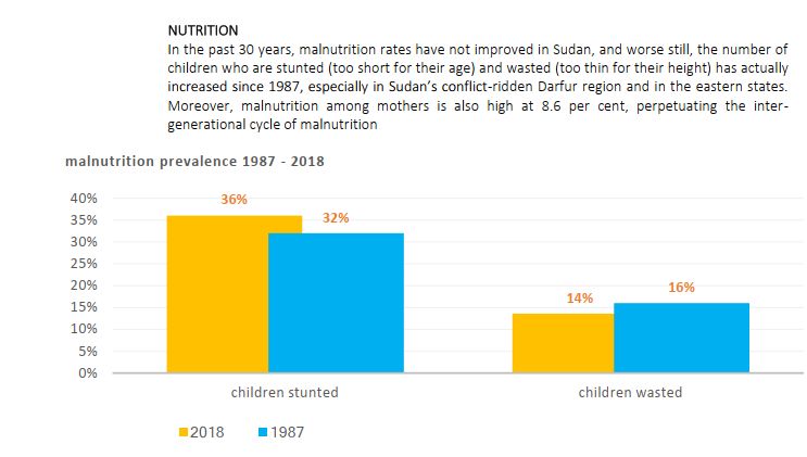 Severe acute malnutrition - the most lethal kind - needs medical treatment - fortified, sugared peanut butter. It's tough working in a therapeutic feeding centre, because there's a lot of infant death.
