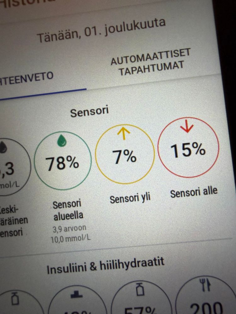 Pumpun tilastonäkymä