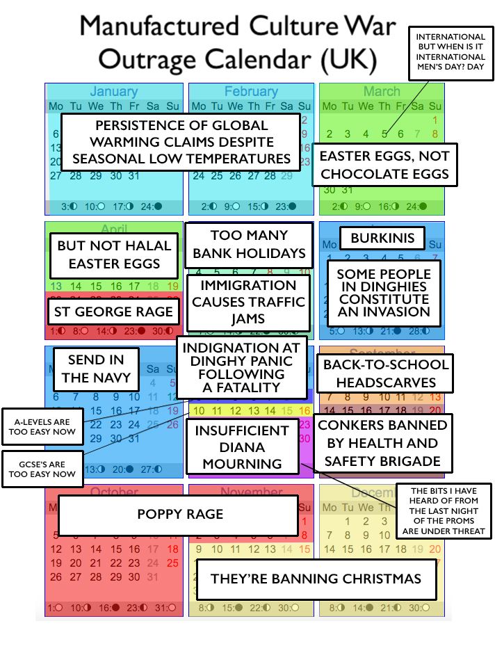 the manufactured culture war outrage calendar, uk edition 