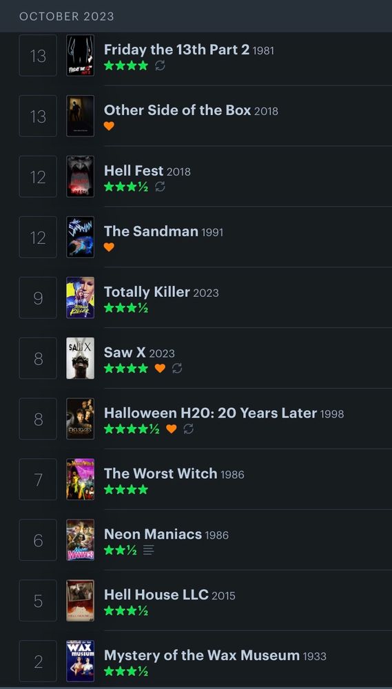A screenshot of my Letterboxd diary for October so far. It’s almost exclusively horror films.