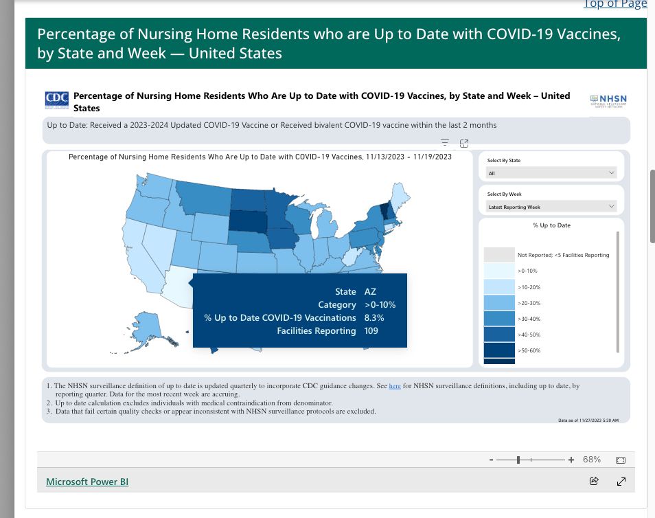 A screenshot of a U.S. map titled: "Percentage of Nursing Home Residents who are Up to Date with COVID-19 Vaccines, by State and Week — United States" A fly out box reads: "State AZ, Category >0-10%, % Up to Date COVID-19 Vaccinations 8.32%, Facilities Reporting 109"