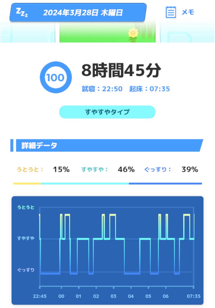 ようやっとすや出た🤗🤗🤗and寝付きのよいこだ🥹