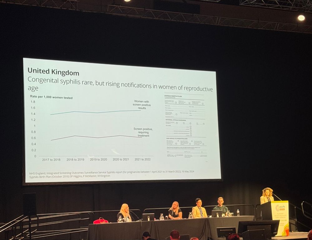 Graph showing rising rates of syphilis in women of reproductive age in the UK