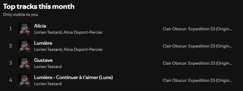 Screenshot of my Spotify Top Tracks list for this month