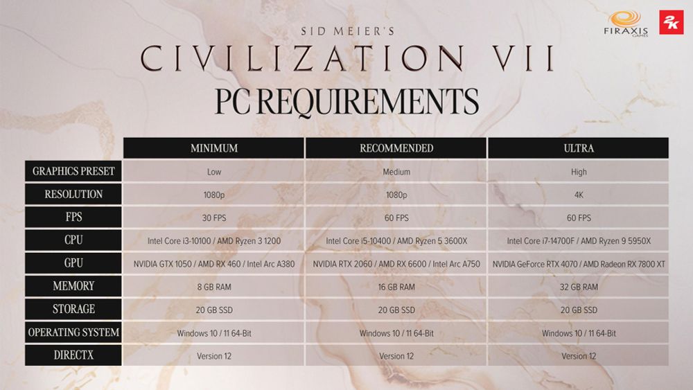 Here Are the PC System Requirements for Civilization VII - FullCleared