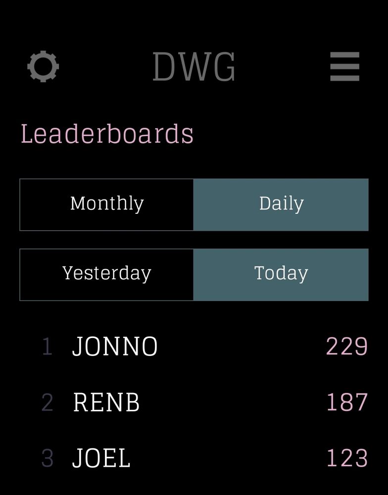 The leaderboard for Bearwaves' upcoming game Dave's Word Game for today, showing 3 entries. JONNO scored 229, RENB scored 187, and JOEL score 123