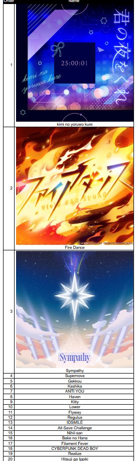 TOP 20: (click to expand)
1. kimi no yoruwo kure
2. Fire Dance
3. Sympathy
4. Supernova
5. Gekkou
6. Kashika
7. ANTI YOU
8. Haven
9. Kitty
10. Lower
11. Flyway
12. Regulus
13. IDSMILE
14. All-Save Challenge
15. Nihil-san
16. Bake no Hana
17. Filament Fever
18. CYBERPUNK DEAD BOY
19. Realize
20. Hitsuji ga Ippiki