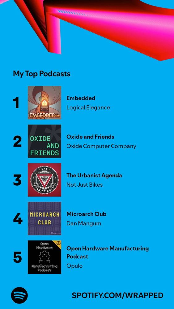 Top 5 podcasts
Embedded
Oxide and Friends
The Urbanist Agenda
Microarch Club
Open Hardware Manufacturing Podcast