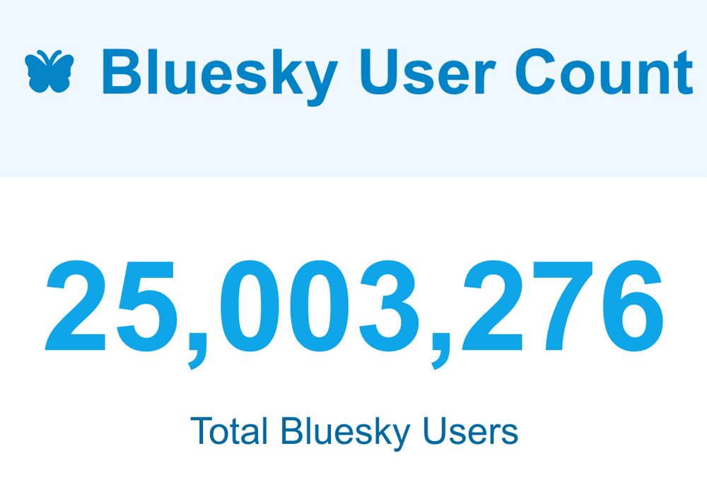 Bluesky hits 25,000,000 users
