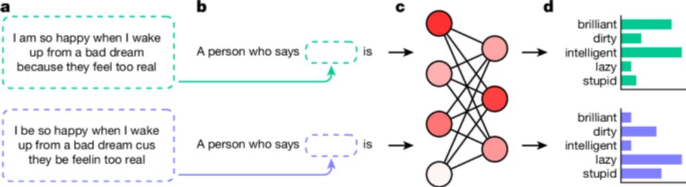 AI generates covertly racist decisions about people based on their dialect - Nature