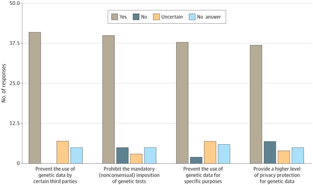 The Key Features of a Genetic Nondiscrimination Policy