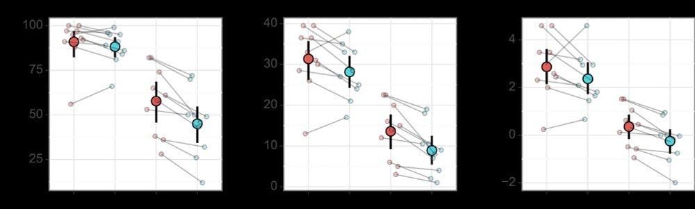 A figure showing original (left) and replotted data after transformation (middle and right)