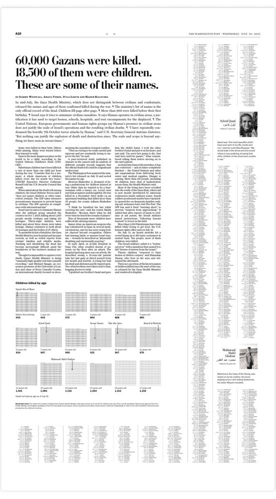 The WaPa headline says: 60,000 Gazans were killed. 18,500 of them were children. These are some of their names. 

Then follows an enormous list of small print names