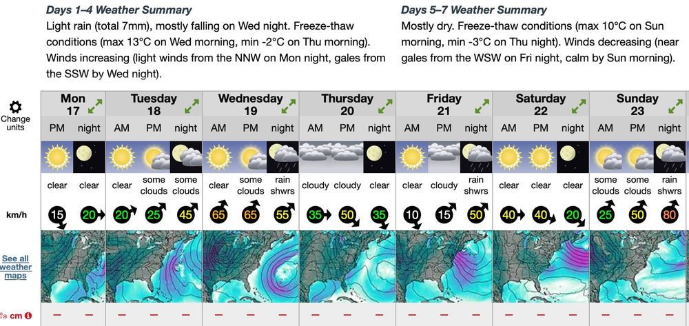 Weather Forecast for the next days for Frozen Head National Park