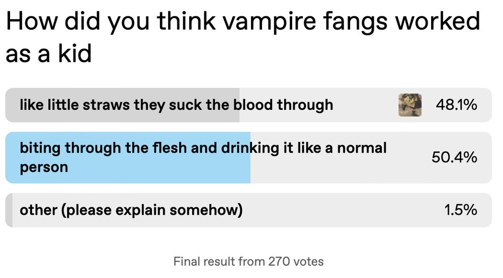 How did you think vampire fangs worked as a kid?
a) like little straws they suck the blood through (48% of responders)
b) biting through the flesh and drinking it like a normal person (50% of responders)
c) other (1.5%)
