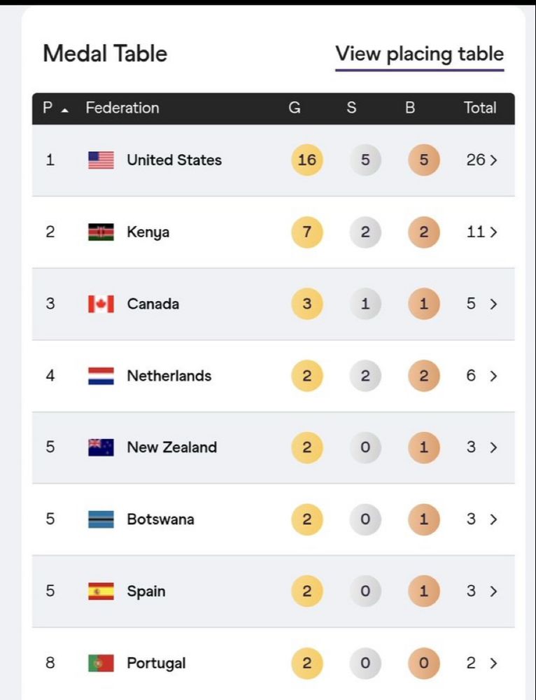 Medal table displaying Olympic results for top 8 countries ranked by total medals. Headers show P (position), Federation (country name with flag), G (gold), S (silver), B (bronze), and Total. Rankings: 1. United States - 16 gold, 5 silver, 5 bronze, 26 total. 2. Kenya - 7 gold, 2 silver, 2 bronze, 11 total. 3. Canada - 3 gold, 1 silver, 1 bronze, 5 total. 4. Netherlands - 2 gold, 2 silver, 2 bronze, 6 total. Three countries tied for 5th place with 3 total medals each: New Zealand (2 gold, 0 silver, 1 bronze), Botswana (2 gold, 0 silver, 1 bronze), and Spain (2 gold, 0 silver, 1 bronze). 8. Portugal - 2 gold, 0 silver, 0 bronze, 2 total. Each country row includes a small flag icon. Medal counts are displayed in colored circles - yellow for gold, gray for silver, orange/bronze for bronze."