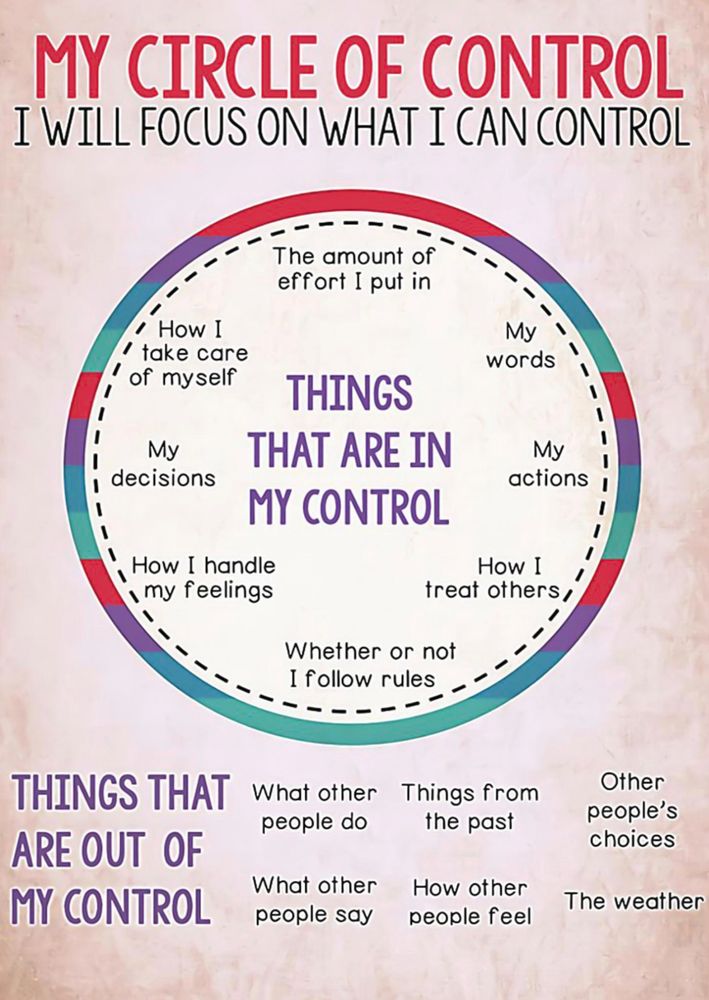 Infographic on a pale peach textured background. Red bold title at top reads "MY CIRCLE OF CONTROL" with black subtitle "I WILL FOCUS ON WHAT I CAN CONTROL."

Center features a large circle with a colorful border in alternating sections of coral red, purple, and teal, outlined by a black dashed line. Purple text in the circle's center states "THINGS THAT ARE IN MY CONTROL." Around the inner circle, eight controllable factors are listed in black text: "The amount of effort I put in," "My words," "My actions," "How I treat others," "Whether or not I follow rules," "How I handle my feelings," "My decisions," and "How I take care of myself."

Below the circle, purple text reads "THINGS THAT ARE OUT OF MY CONTROL" followed by six uncontrollable factors in black text arranged in two rows: "What other people do," "Things from the past," "Other people's choices," "What other people say," "How other people feel," and "The weather."