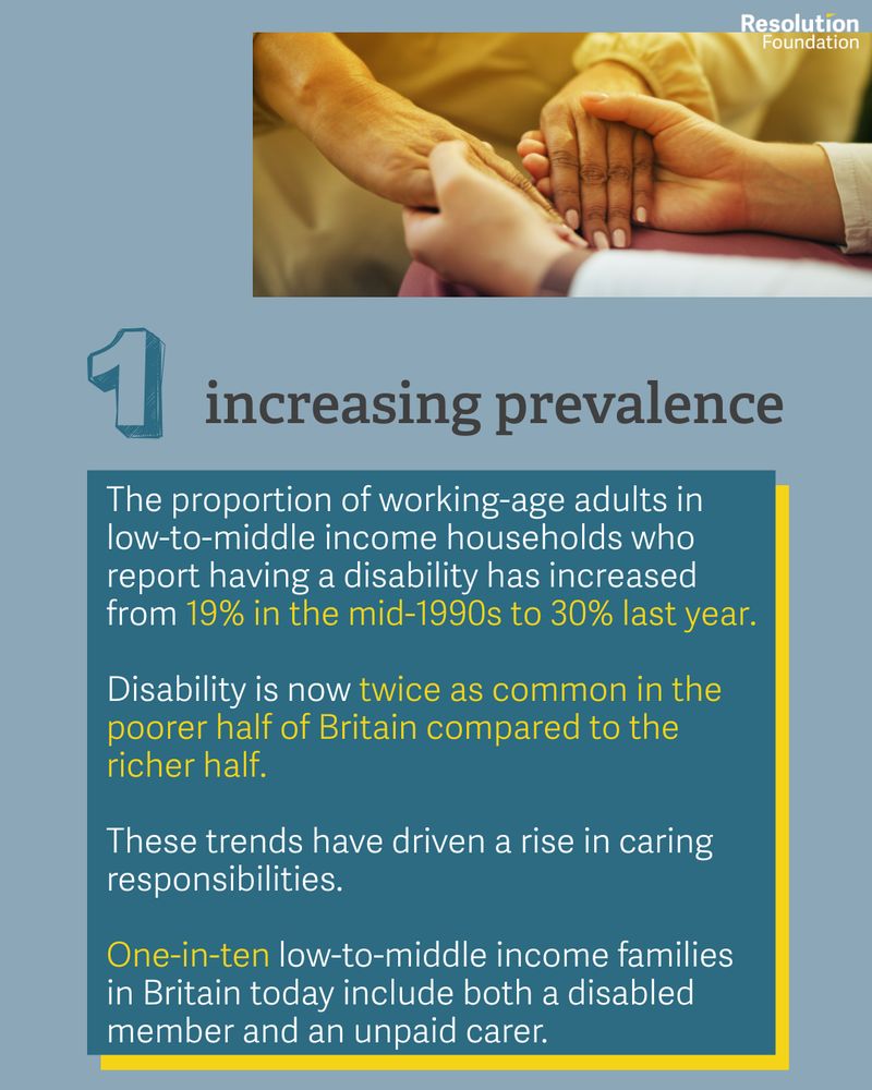 The proportion of working-age adults in low-to-middle income households who report having a disability has increased from 19% in the mid-1990s to 30% last year. 

Disability is now twice as common in the poorer half of Britain compared to the richer half.

These trends have driven a rise in caring responsibilities.

One-in-ten low-to-middle income families in Britain today include both a disabled member and an unpaid carer.