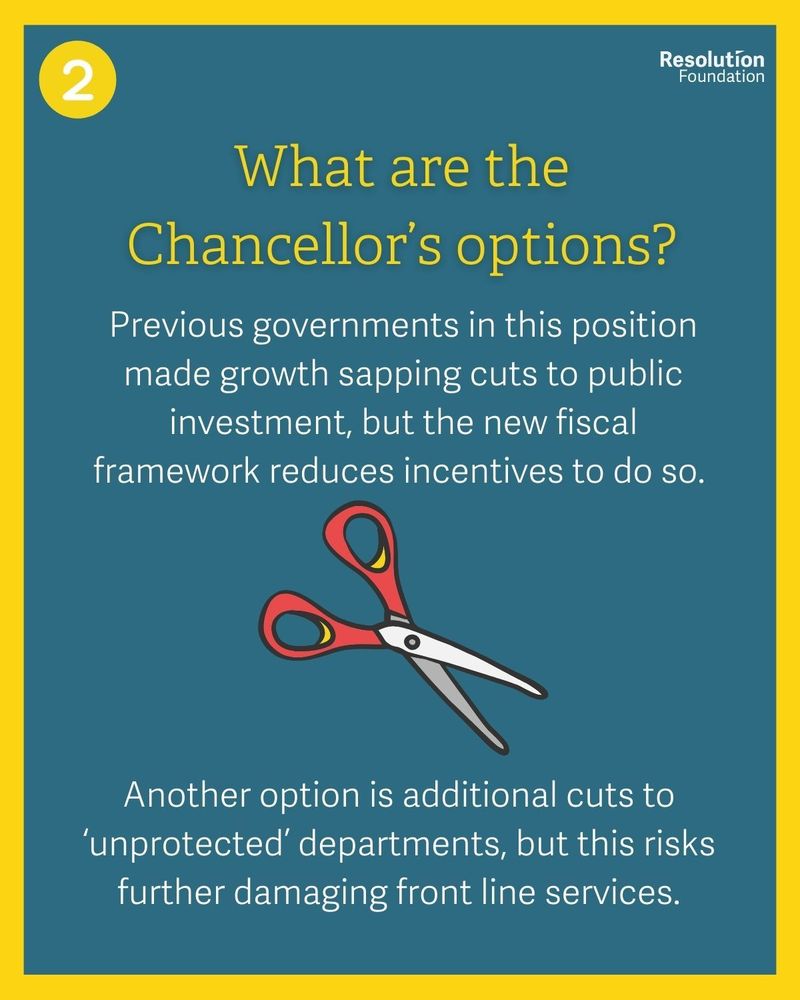 Infograph assessing the options for meeting fiscal rules. Advises against making cuts to public investment or further cuts to unprotected departments. 
