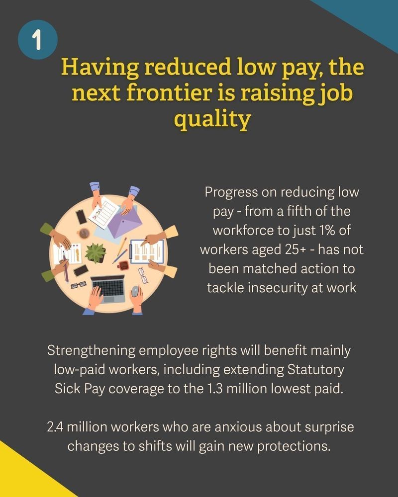 Having reduced low pay, the next frontier is raising job quality
Progress on reducing low pay - from a fifth of the workforce to just 1% of workers aged 25+ - has not been matched action to tackle insecurity at work
Strengthening employee rights will benefit mainly low-paid workers, including extending Statutory Sick Pay coverage to the 1.3 million lowest paid.

 2.4 million workers who are anxious about surprise changes to shifts will gain new protections.
