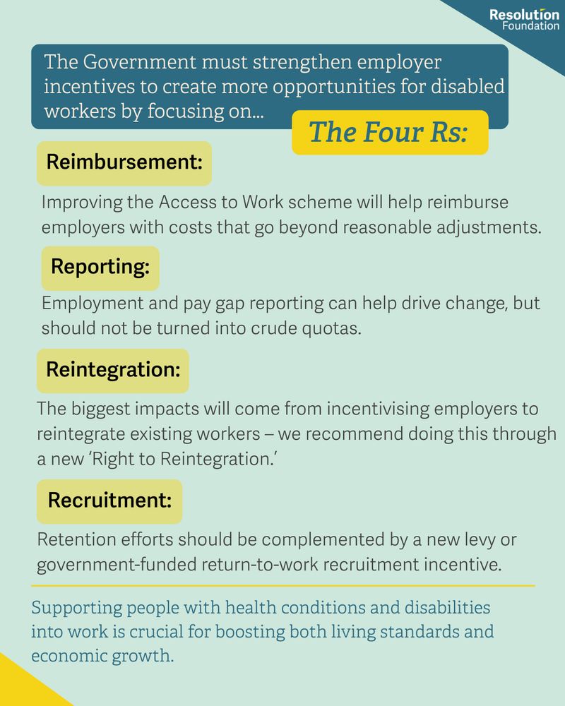 The Government must strengthen employer incentives to create more opportunities for disabled workers by focusing on the four Rs.

Reimbursement
Improving the Access to Work scheme will help reimburse employers with costs that go beyond reasonable adjustments.

Reporting
Employment and pay gap reporting can help drive change, but should not be turned into crude quotes

Reintegration
The biggest impacts will come from incentivising employers to reintegrate existing workers - we recommend doing this through a new 'Right to Reintegration'.

Recruitment
Retention efforts should be complemented by a new levy or government-funded return-to-work recruitment incentive.

Supporting people with health conditions and disabilities into work is crucial for boosting both living standards and economic growth.