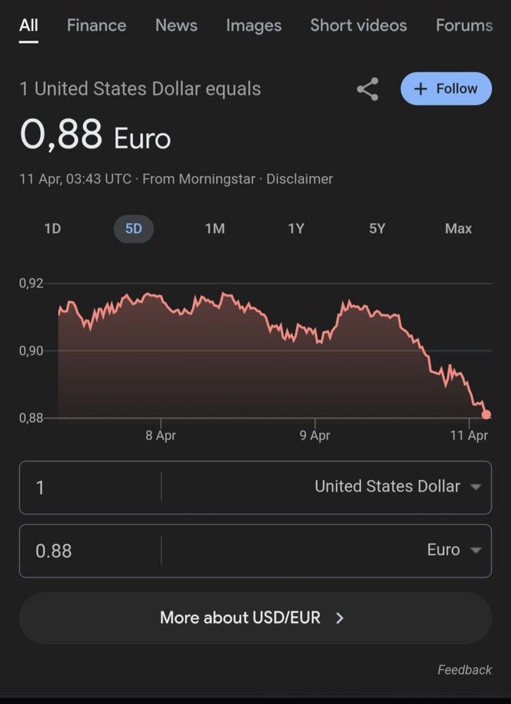 A spreadsheet indicating that the US dollar is losing value 