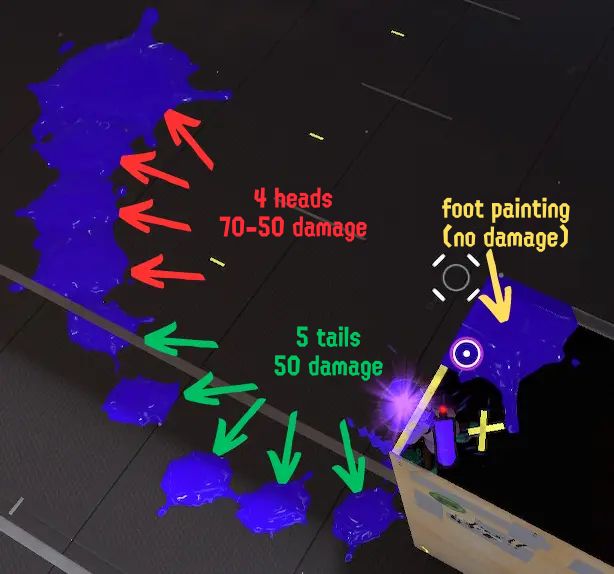 Graphic demonstrating the Slosher's projectiles. There are four "head" hitboxes that do 50-70 damage, five "tail" hitboxes that do 50 damage, and one "foot painting" puddle that isn't a damaging hitbox. The farthest hitbox is the largest, the remaining head hitboxes are medium-sized, and the tail hitboxes are small.