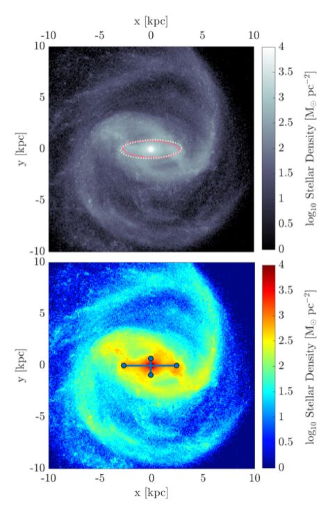 A screenshot from the paper: the bottom image is relevant here. it shows a galaxy in rainbow false color in which red and greens are very close to each other in a way that might make it hard to judge lengths/regions is if you were colorblind.