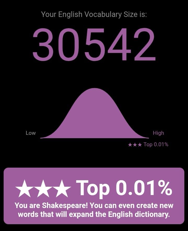 Vocabulary test score of 30,542 (Top 0.01%). Probably more generous than actuality for myself but hey, I'll take it.